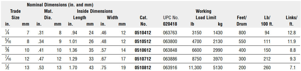 Chain Specifications - Dunlap Industrial