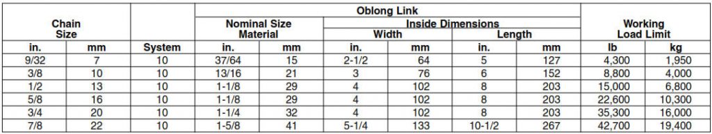 Chain Slings - Dunlap Industrial